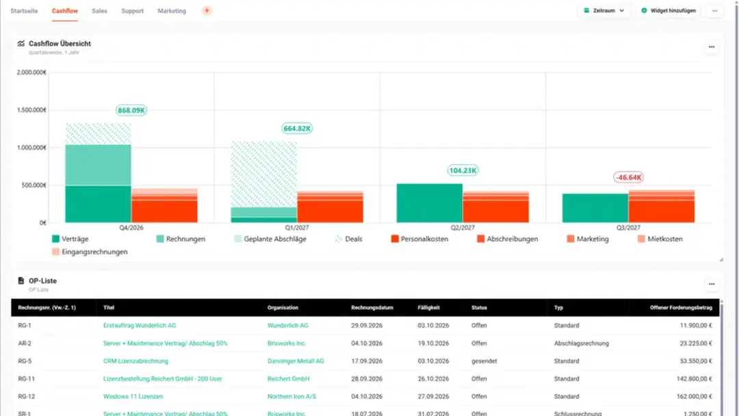 Cashflow-Widget als Balkendiagramm mit Einnahmen und Ausgaben pro Zeitraum