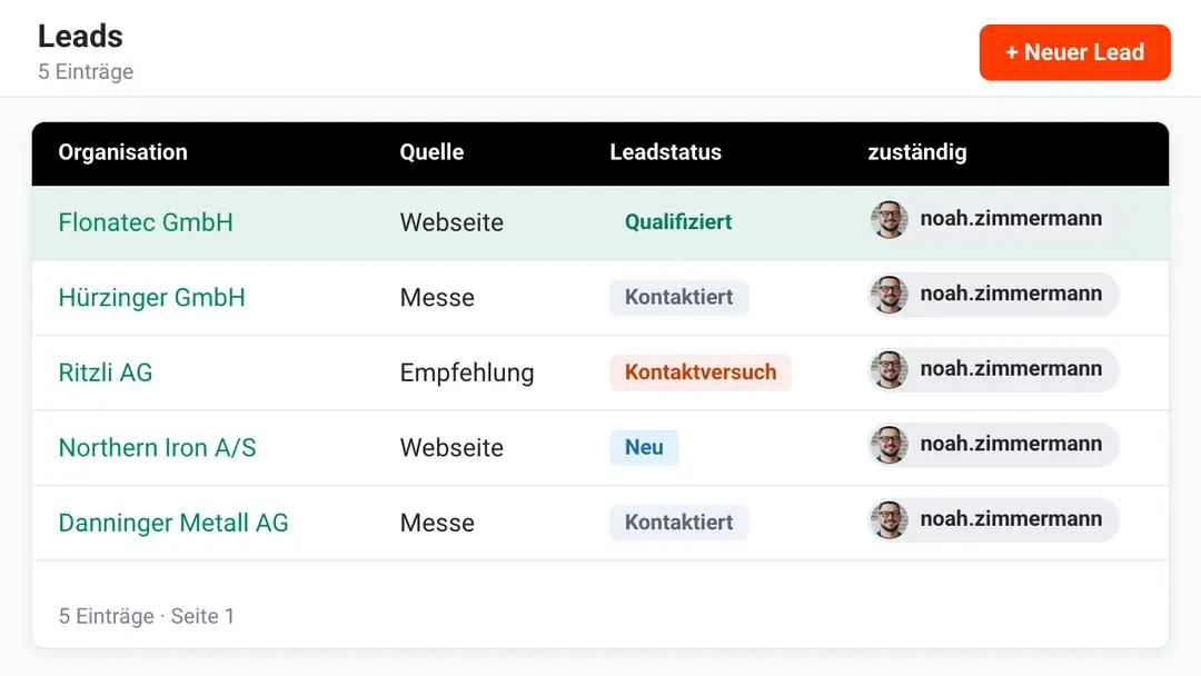 Leads-Liste mit Quelle, Organisation und Leadstatus