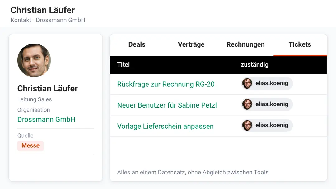 Kontakt mit verknüpften Deals, Verträgen, Rechnungen und Tickets