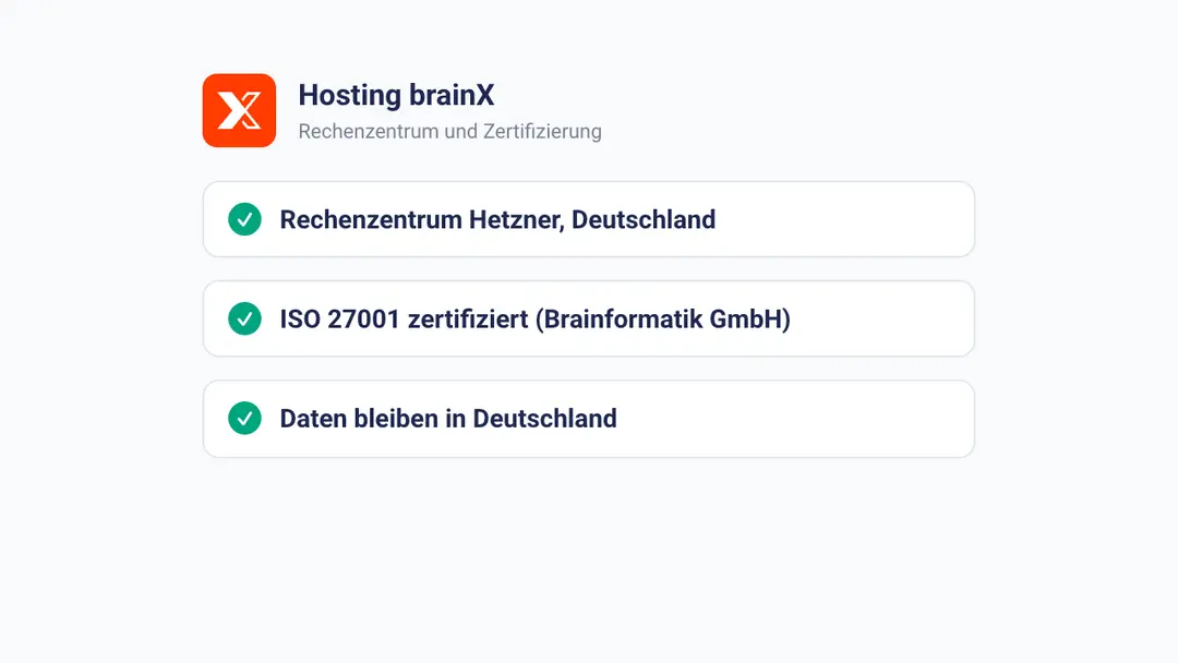 Hosting bei Hetzner in Deutschland, ISO 27001 zertifiziert (Brainformatik GmbH)