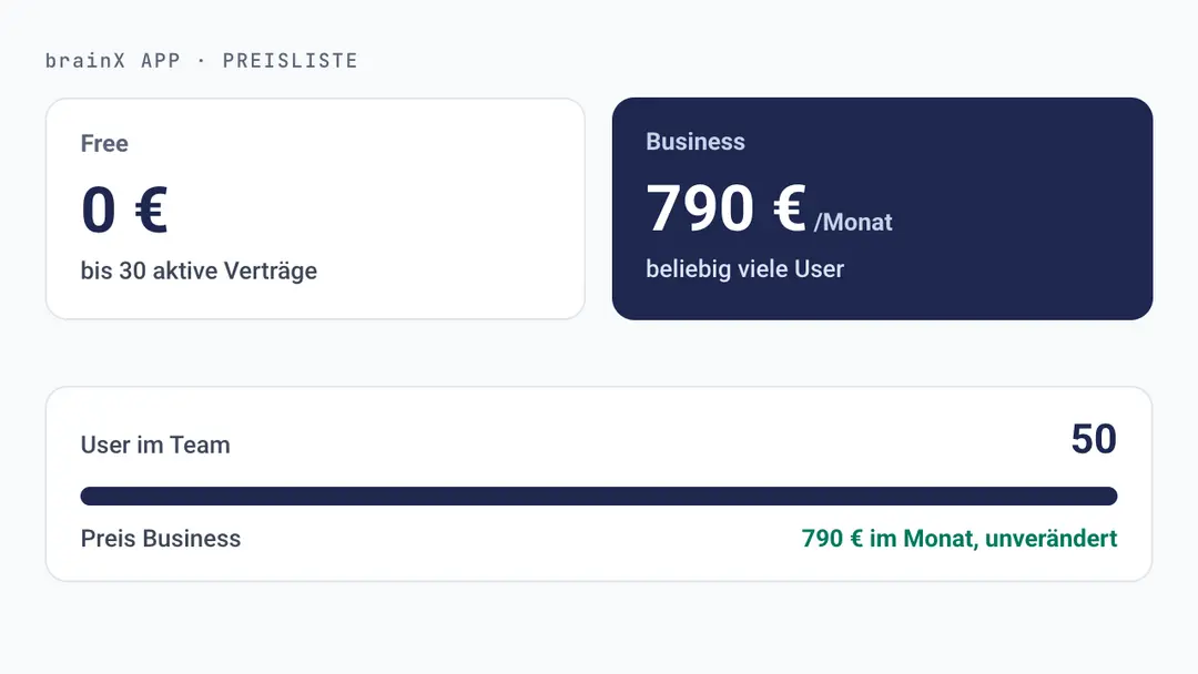 Preise brainX APP: Free 0 Euro, Business 790 Euro im Monat